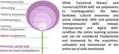 Navigating the peer-to-peer workflow in non-formal education through an innovative e-learning platform: a case study of the KIDS4ALLL educational project in Hungary and Italy